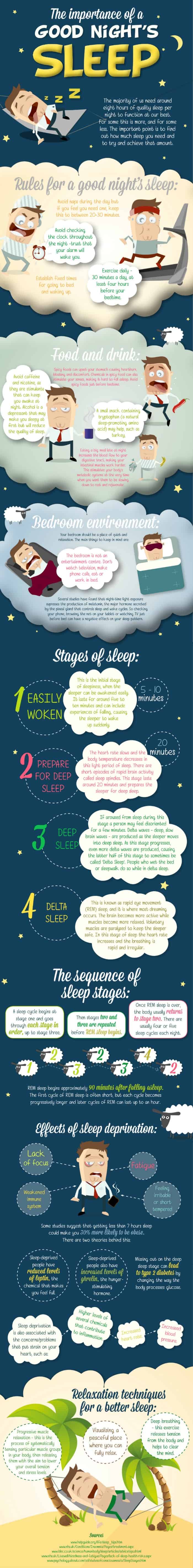 The importance of a good nights sleep (2)
