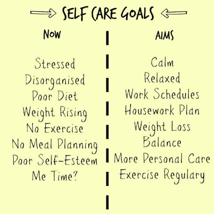 self Care Goals Example
