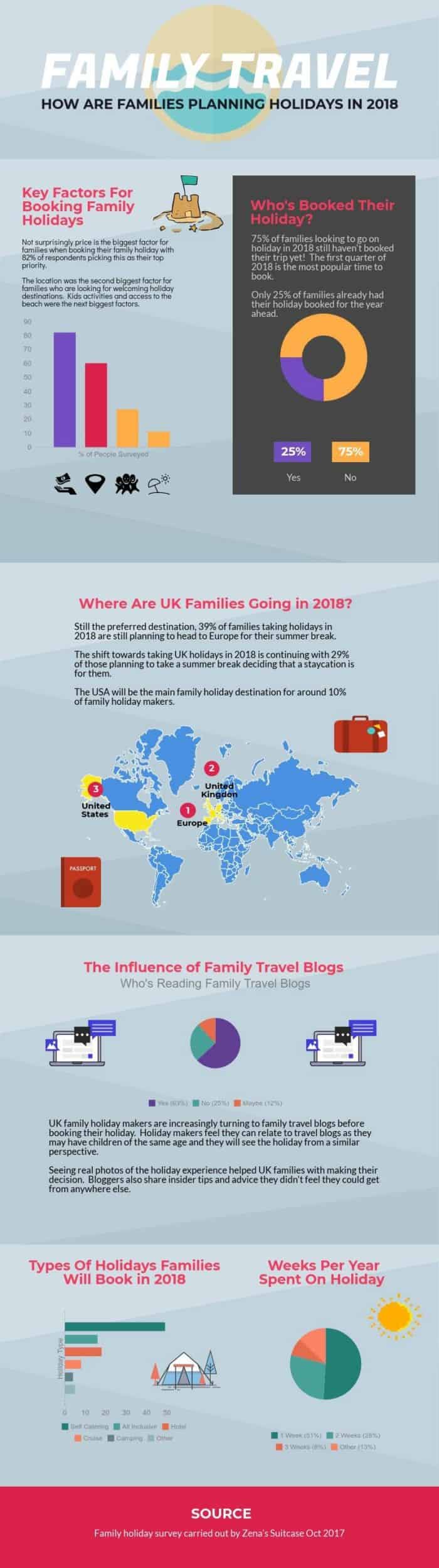 Family Travel Trends 2018