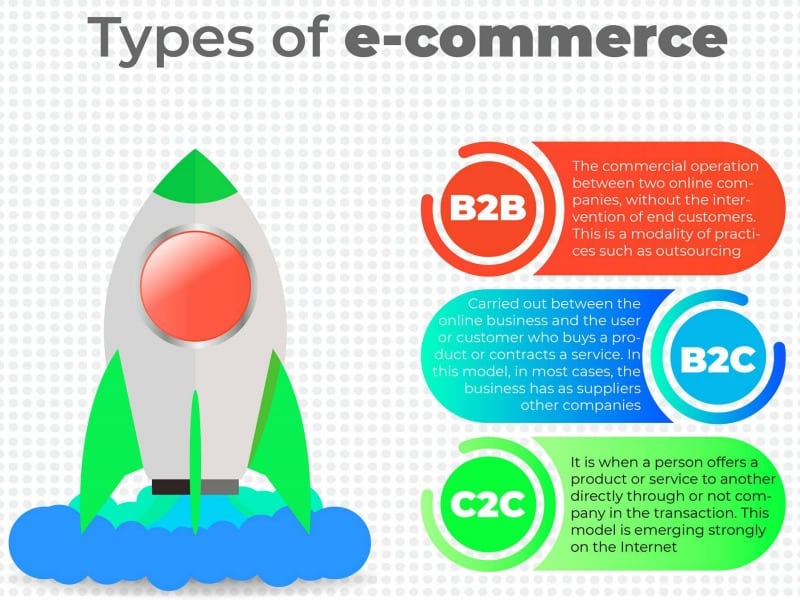 ecommerce structure 