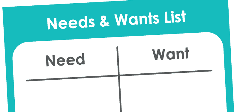 learning about needs and wants list